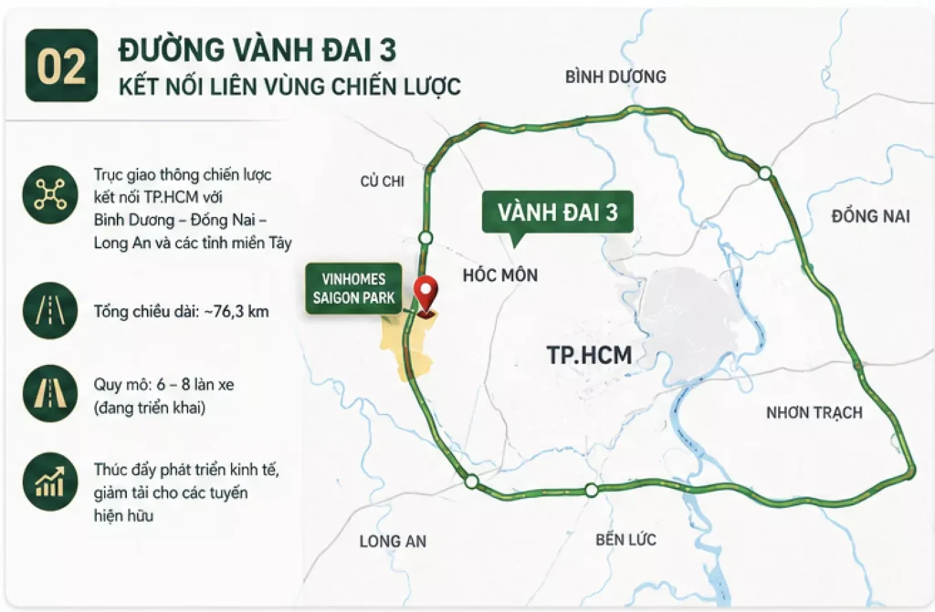 Vành đai 3 - Vinhomes Hóc Môn